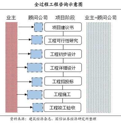天然氣行業進入黃金發展期，資源型龍頭企業受益顯著