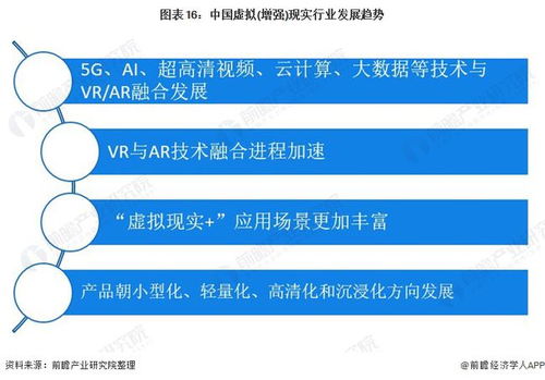 預見2022 中國虛擬現實（VR）與增強現實（AR）行業全景圖譜