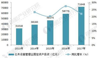 深耕細分市場，驅動工程咨詢企業戰略轉型與市場開發新路徑