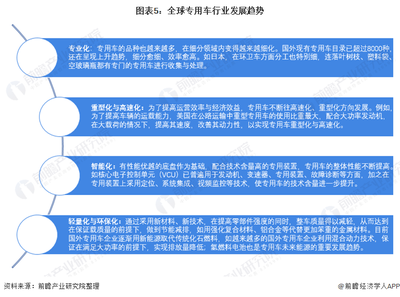 2021年全球專用車行業市場現狀及發展趨勢分析 疫情影響與市場開發策略