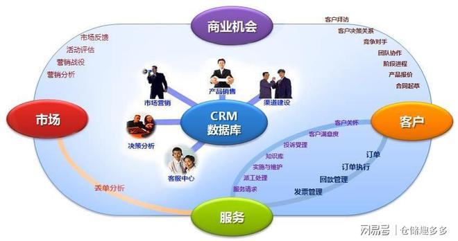導(dǎo)入CRM理念，整合資源提升物業(yè)服務(wù)效益與評(píng)估水平