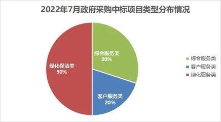 2022年物業(yè)管理技術(shù)特點(diǎn)與物業(yè)服務(wù)評(píng)估新趨勢(shì)分析