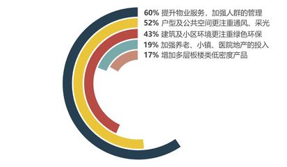 最新調(diào)研揭示 500名地產(chǎn)經(jīng)理人多維評(píng)估疫情影響，物業(yè)服務(wù)成關(guān)鍵焦點(diǎn)