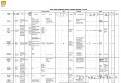 2020年新西蘭健康食品制造業(yè)抗風(fēng)險(xiǎn)能力評(píng)估報(bào)告（三） 物業(yè)服務(wù)系統(tǒng)專項(xiàng)評(píng)估
