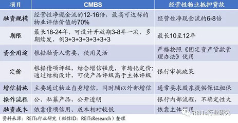 商業(yè)地產(chǎn)證券化與REITs模式全解析 政策東風(fēng)下的行業(yè)新機(jī)遇