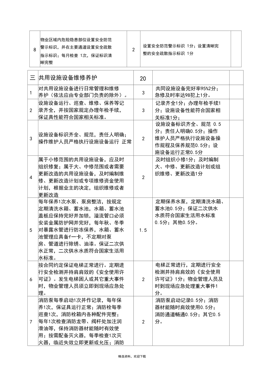 物業(yè)管理考核評(píng)分標(biāo)準(zhǔn)表深度解析 構(gòu)建科學(xué)的物業(yè)服務(wù)評(píng)估體系