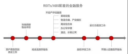 專(zhuān)業(yè)機(jī)構(gòu)助力，公募REITs如何醞釀萬(wàn)億市場(chǎng)——物業(yè)服務(wù)評(píng)估的賦能之道