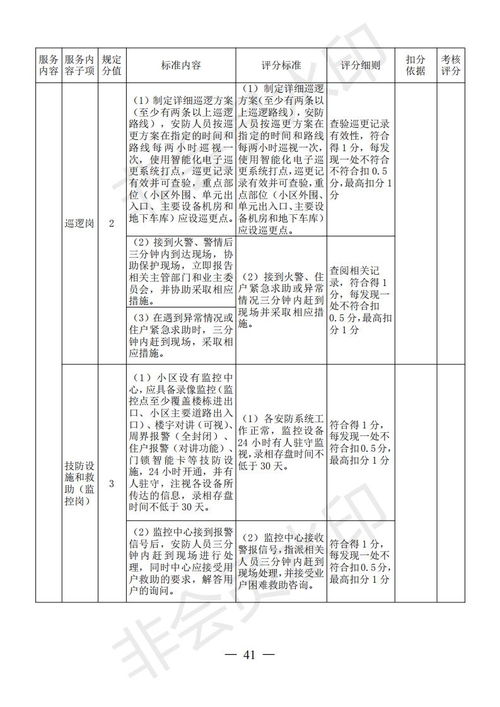 源城區(qū)住宅小區(qū)物業(yè)服務(wù)質(zhì)量等級(jí)評(píng)定管理辦法出臺(tái)——助力物業(yè)服務(wù)評(píng)估體系規(guī)范化